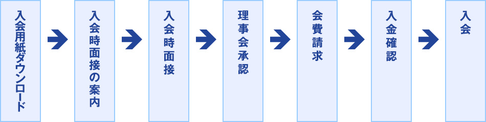 練馬区薬剤師会　入会の流れ