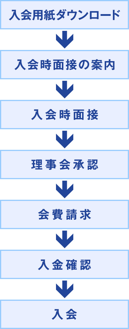 練馬区薬剤師会　入会の流れ