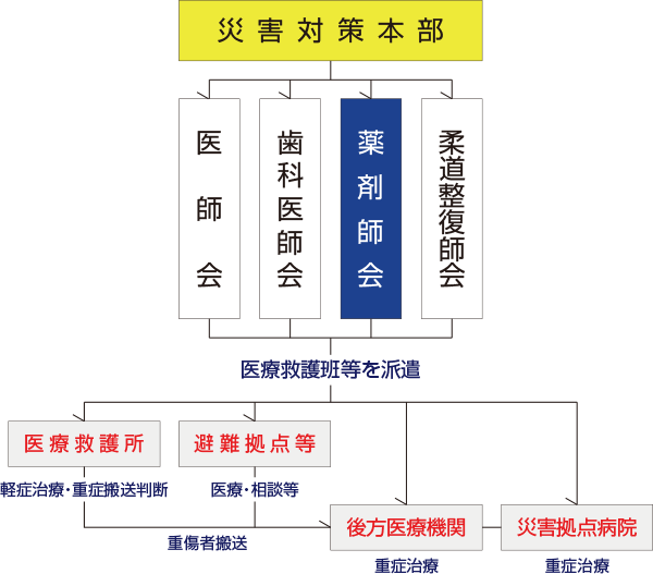 災害時の備え