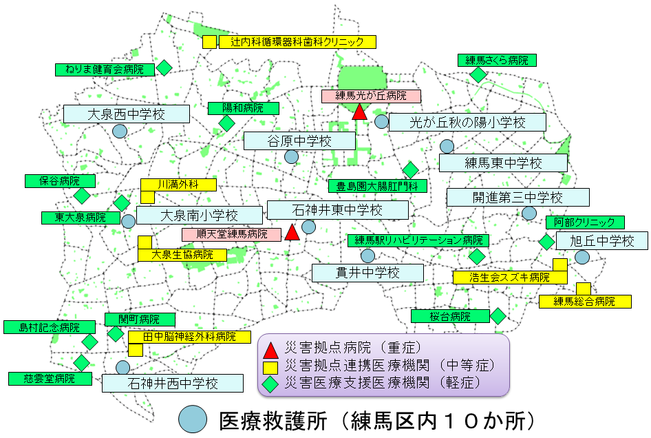 医療救護所